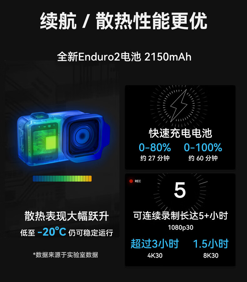 续航散热介绍